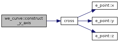 Points&Forces (survey): we_curve Class Reference
