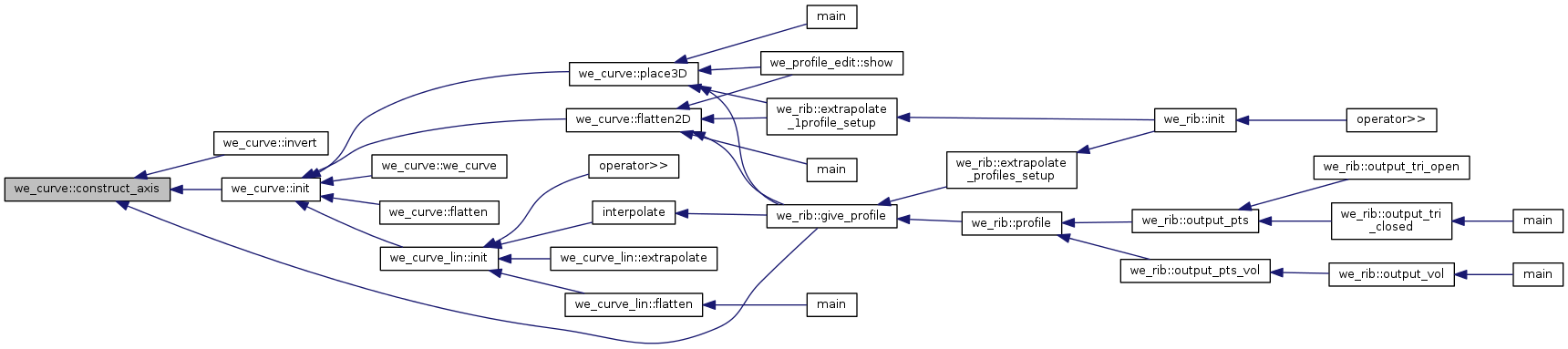 Points&Forces (survey): we_curve Class Reference