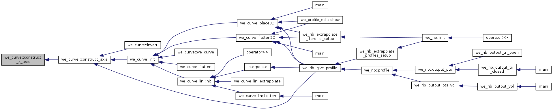 Points&Forces (survey): we_curve Class Reference