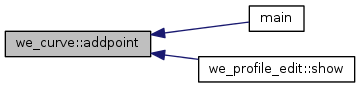 Points&Forces (survey): we_curve Class Reference