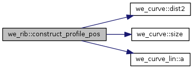 Points&Forces (survey): we_rib Class Reference