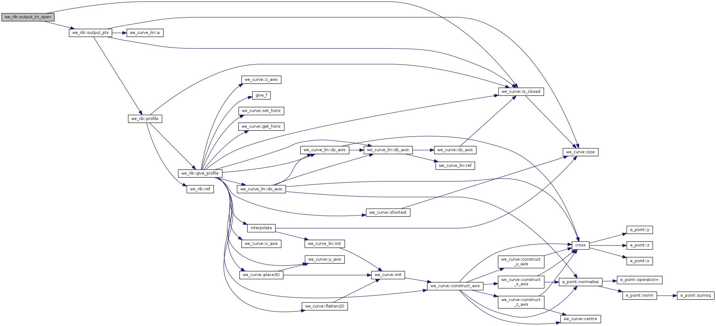 Points&Forces (survey): we_rib Class Reference