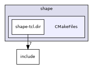 shape/CMakeFiles