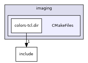 imaging/CMakeFiles