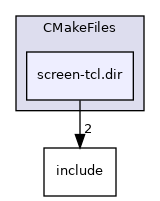 ve/screen/CMakeFiles/screen-tcl.dir
