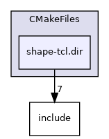 shape/CMakeFiles/shape-tcl.dir