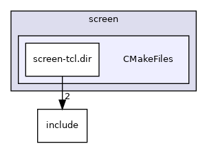 ve/screen/CMakeFiles