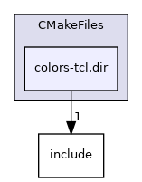imaging/CMakeFiles/colors-tcl.dir