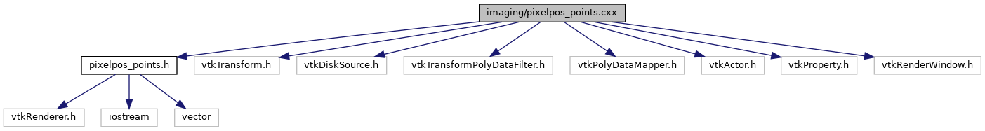 Points&Forces (survey): imaging/pixelpos_points.cxx File Reference