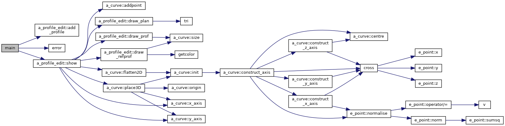 Points&Forces (survey): model/profile_edit.cxx File Reference